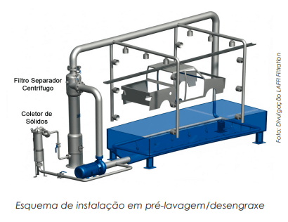 Tecnologia de Filtração por Separação Centrífuga: Princípios e Aplicações na Otimização de Processos Industriais